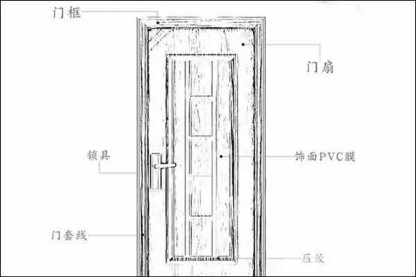 天大門業(yè)