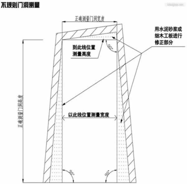 天大門業(yè)