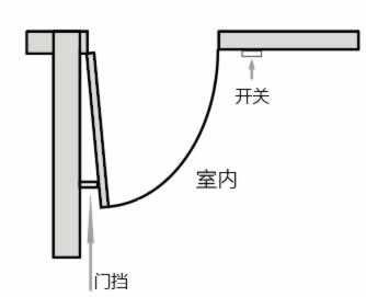 宜居木門