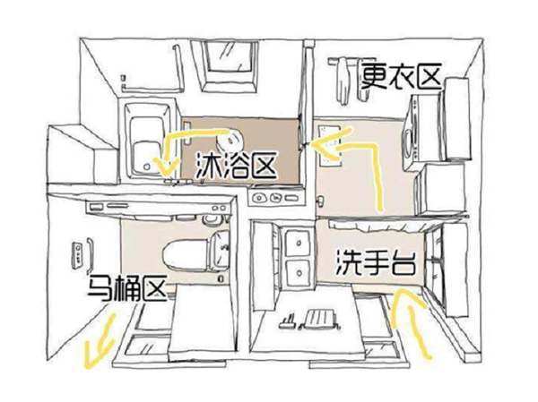 D3空間木門|衛(wèi)生間空間如何裝修？合理布局才是關(guān)鍵！