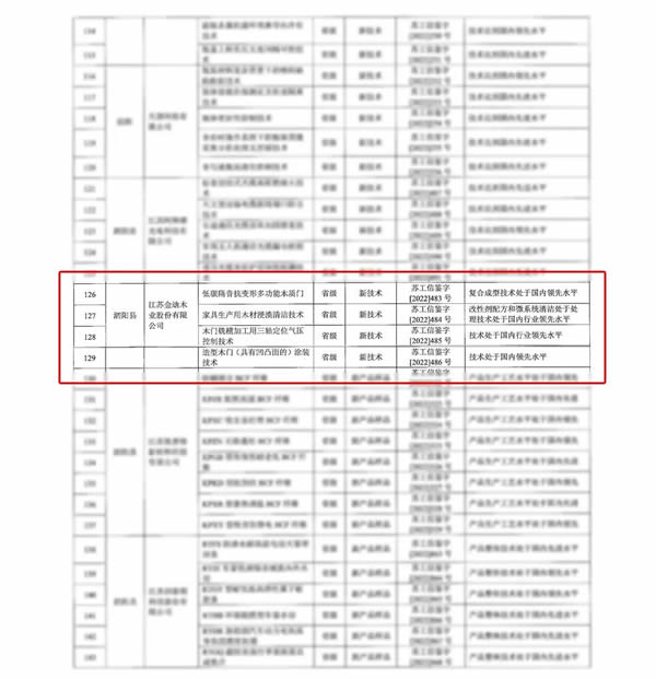 喜報(bào)|金迪木門榮獲省新技術(shù)新產(chǎn)品認(rèn)定！