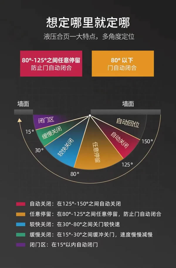 2023名風(fēng)木門靜音磁吸門鎖新品駕到