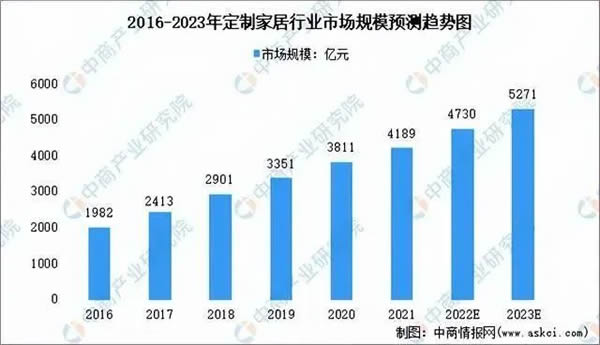 歐派反腐！天津基地總經(jīng)理劉海旺被刑拘；金牌西部智造基地將建成投產(chǎn)；志邦新增地板、門窗等業(yè)務(wù)