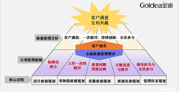 金迪集團(tuán)|匠心“質(zhì)”造 夯實(shí)百年強(qiáng)企路