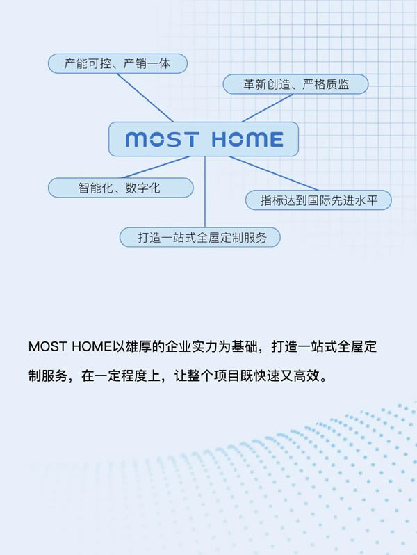 木斯特木門·MOST HOME | 為門店賦能 ，共創(chuàng)新格局