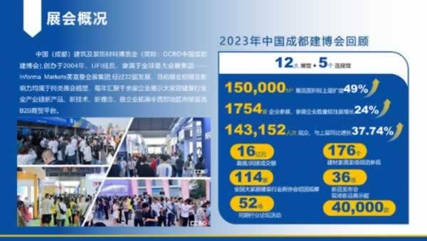 2024中國成都建博會