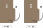 歐蒂尼家居 | 怎么分辨PET和UV？有何優(yōu)勢(shì)