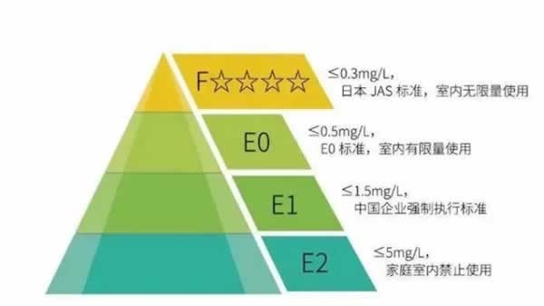 科德貝爾全屋定制