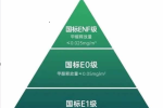 唯繡木門 | 木門環(huán)保等級(jí)科普—唯繡木門的ENF級(jí)是什么樣的環(huán)保等級(jí)？