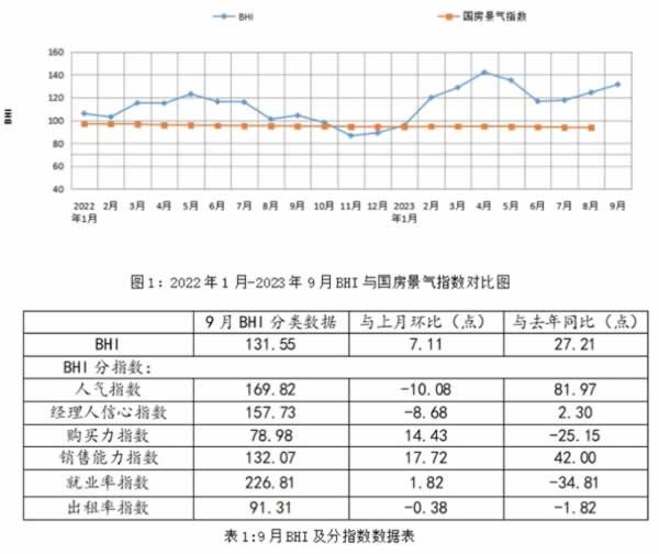 利好政策催熱家居消費，“小魚”如何跑贏“大魚”？