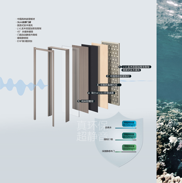 華鱘木門深潛靜感木門2024電子圖冊