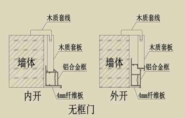 樂臣木門