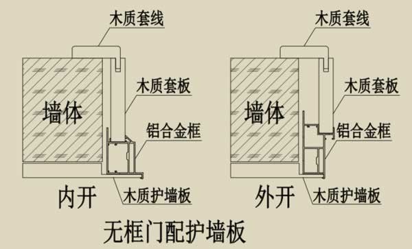 樂臣木門