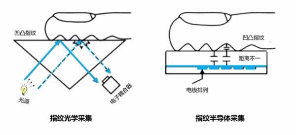 智能門鎖