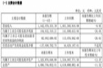 江山歐派發(fā)布半年報(bào)：營收14.42億，門店突破五萬家