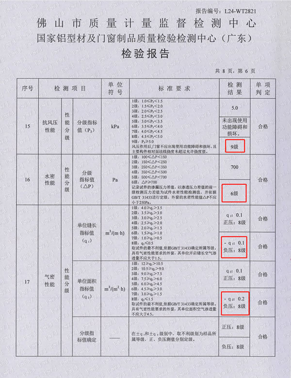 金秋再添碩果！圣堡羅入選十大優(yōu)選系統(tǒng)門(mén)窗品牌！