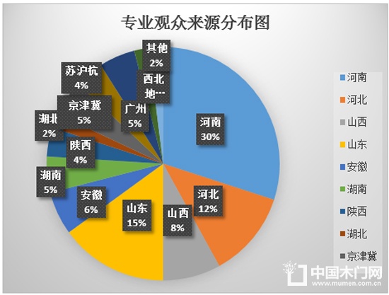 2017第22屆鄭州門業(yè)暨鎖具五金博覽會