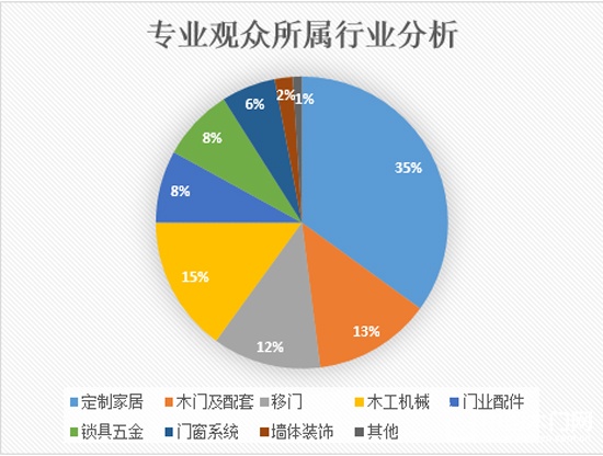 2017第22屆鄭州門業(yè)暨鎖具五金博覽會