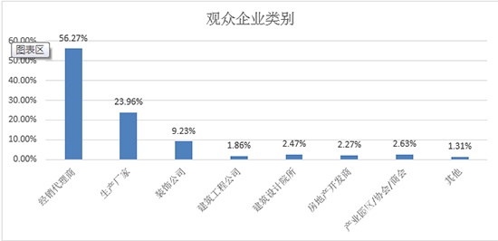 2018年18屆成都建筑及裝飾材料博覽會