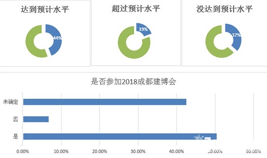 2018年18屆成都建筑及裝飾材料博覽會