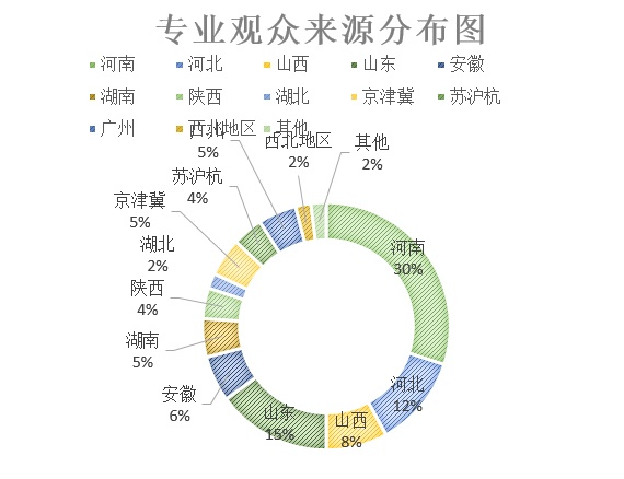 2018第23屆河南（鄭州）門業(yè)鎖具五金博覽會