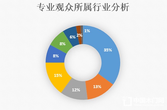 2018第23屆河南（鄭州）門業(yè)鎖具五金博覽會