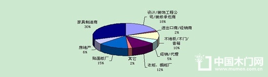 2018第十八屆廣州國(guó)際進(jìn)口木材及木制品展覽會(huì)