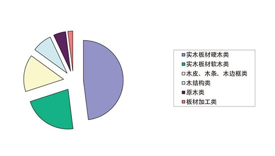 2018年西瓦國(guó)際木業(yè)展