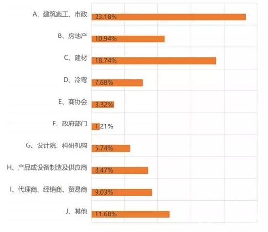 2018中國筑博會